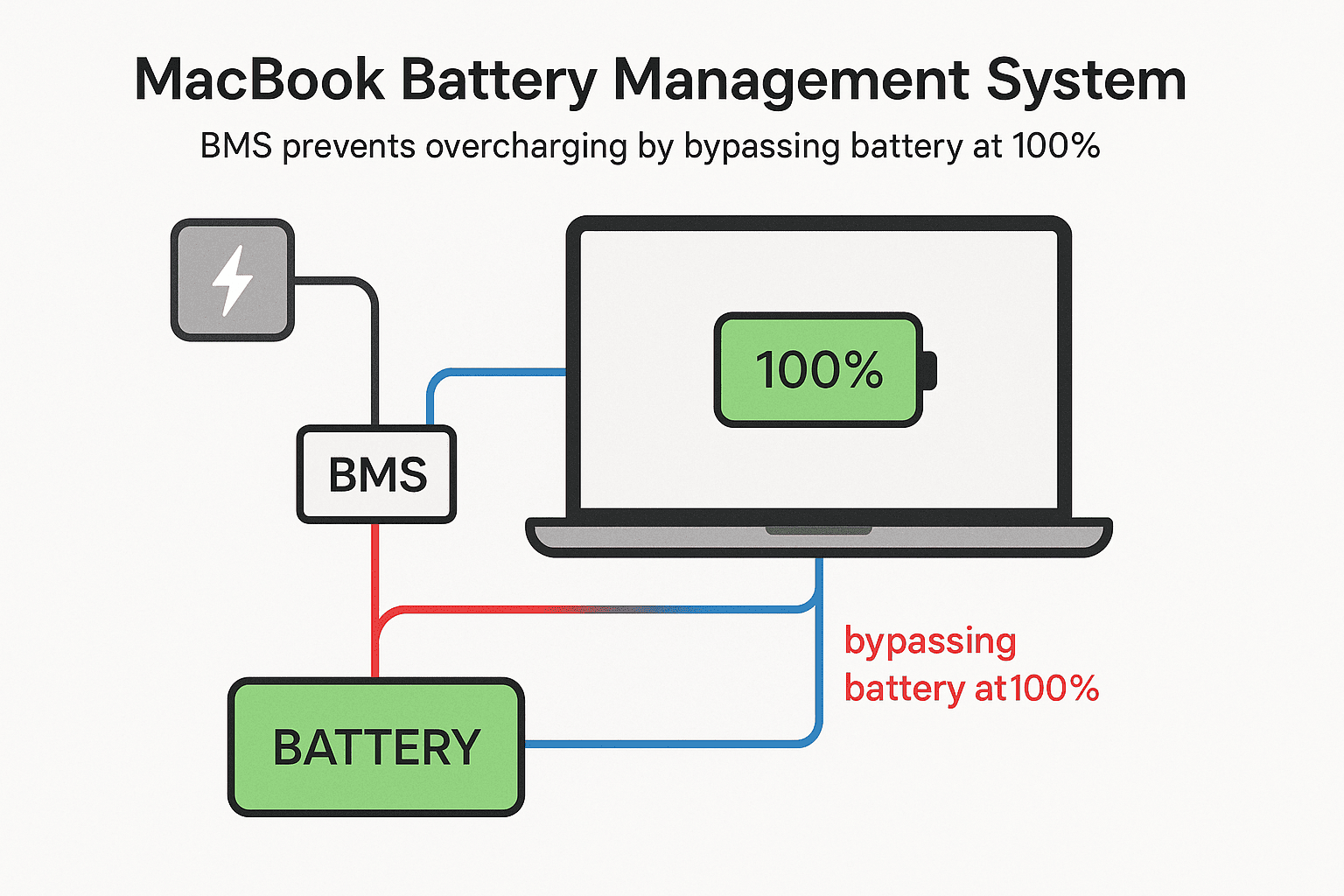 MacBook Battery Health: Pro Tips to Extend Life | lithiumaabatteries.com
